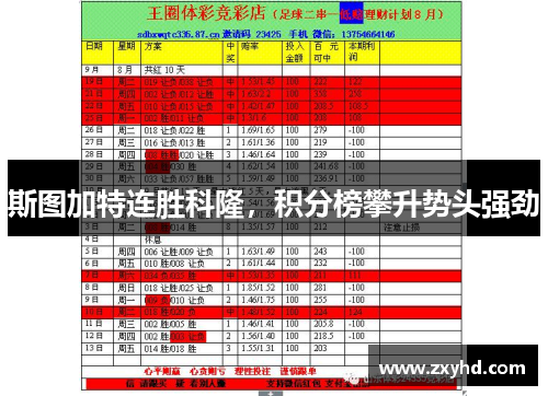斯图加特连胜科隆，积分榜攀升势头强劲