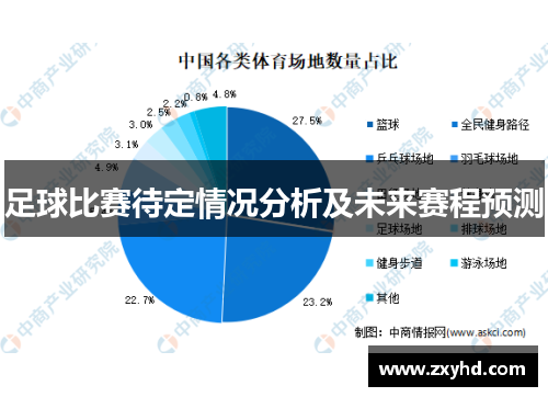足球比赛待定情况分析及未来赛程预测